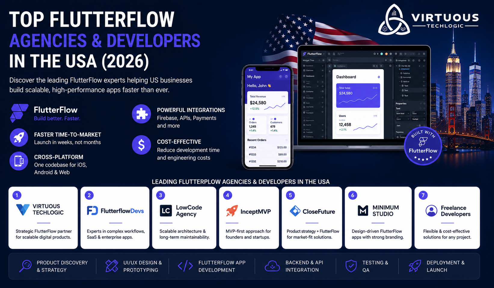 Top FlutterFlow Agencies & Developers in/for United States of America (USA) (2026 Guide)