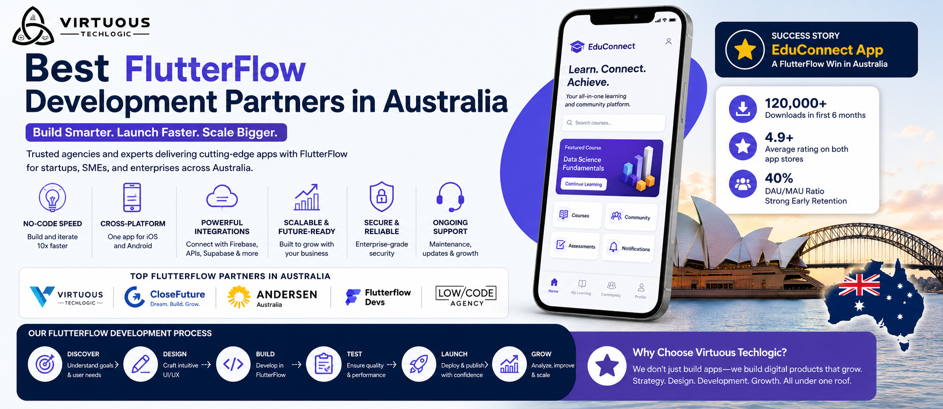 Top FlutterFlow Agencies & Developers in/for Australia (2026)