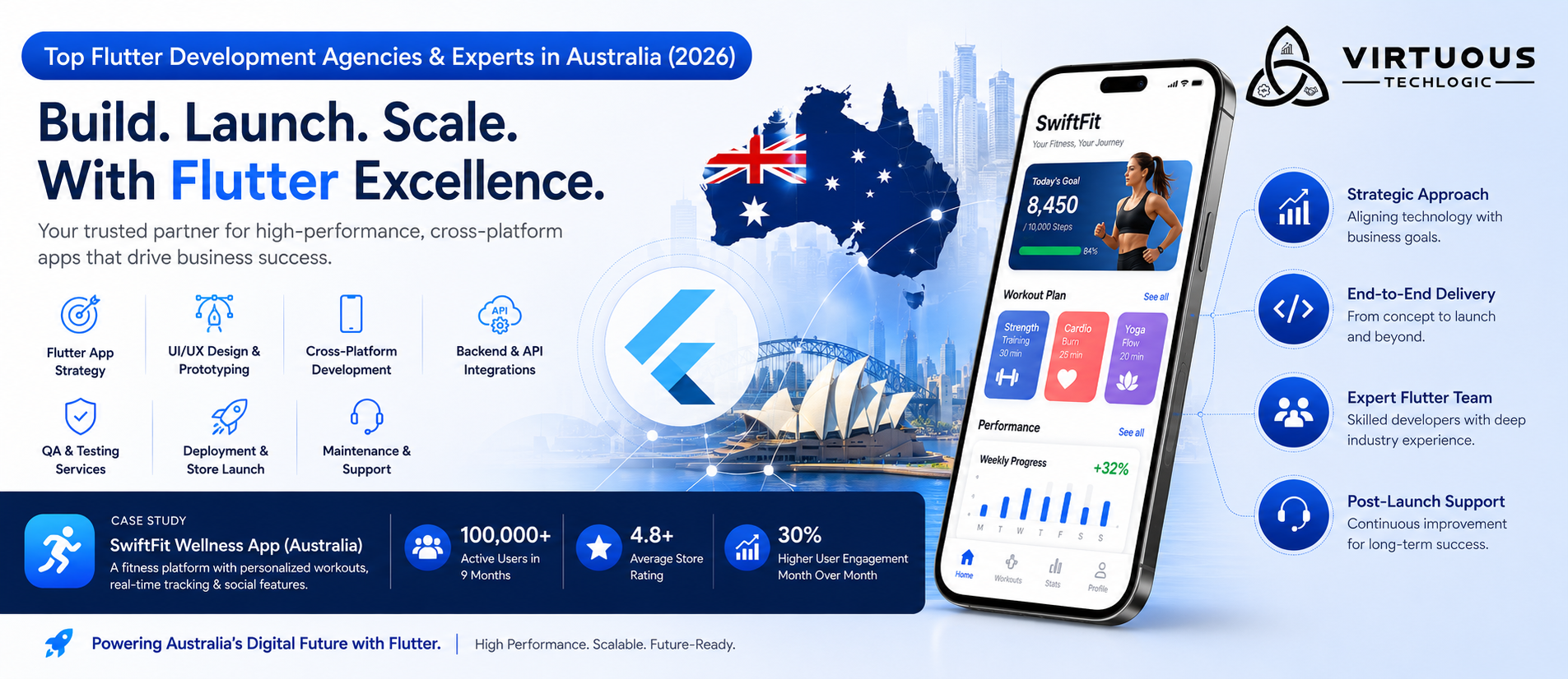 Top Flutter Agencies & Developers in/for Australia (2026 Guide)