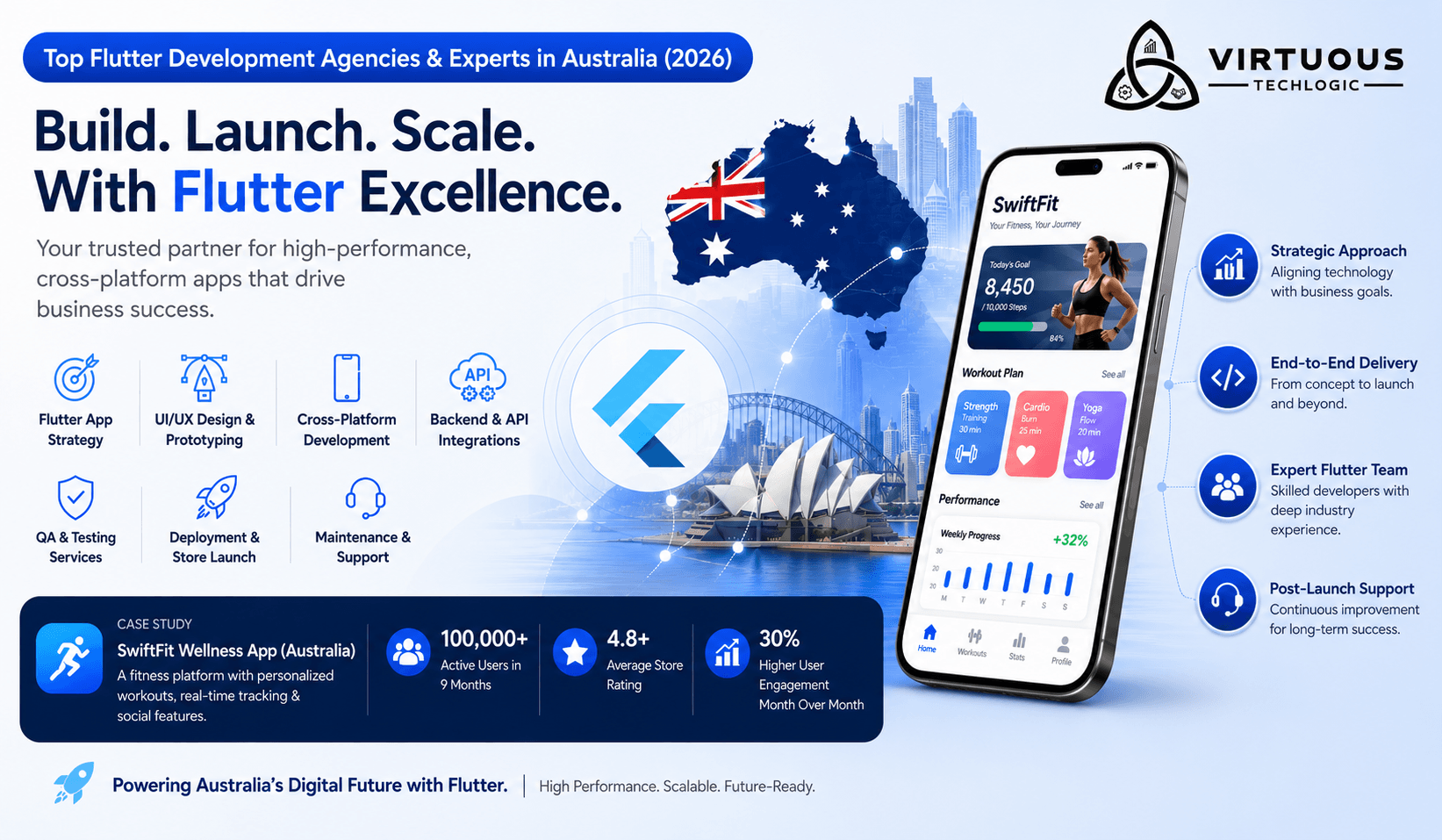 Top Flutter Agencies & Developers in/for Australia (2026 Guide)