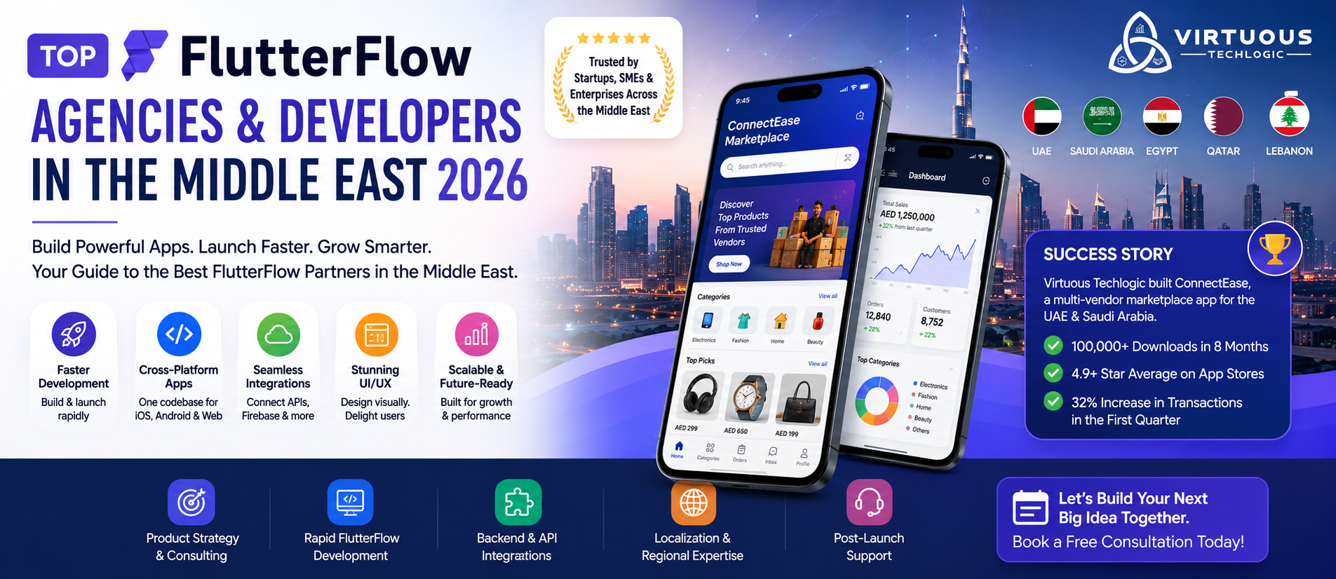 Top FlutterFlow Agencies & Developers in/for Middle East (2026 Guide)