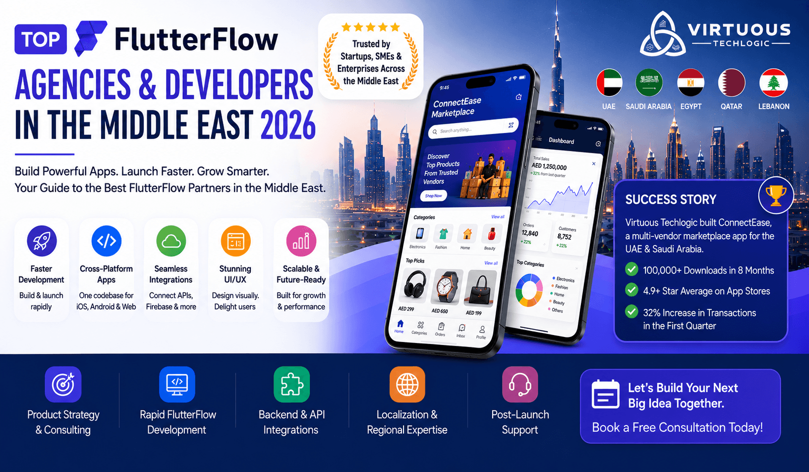 Top FlutterFlow Agencies & Developers in/for Middle East (2026 Guide)