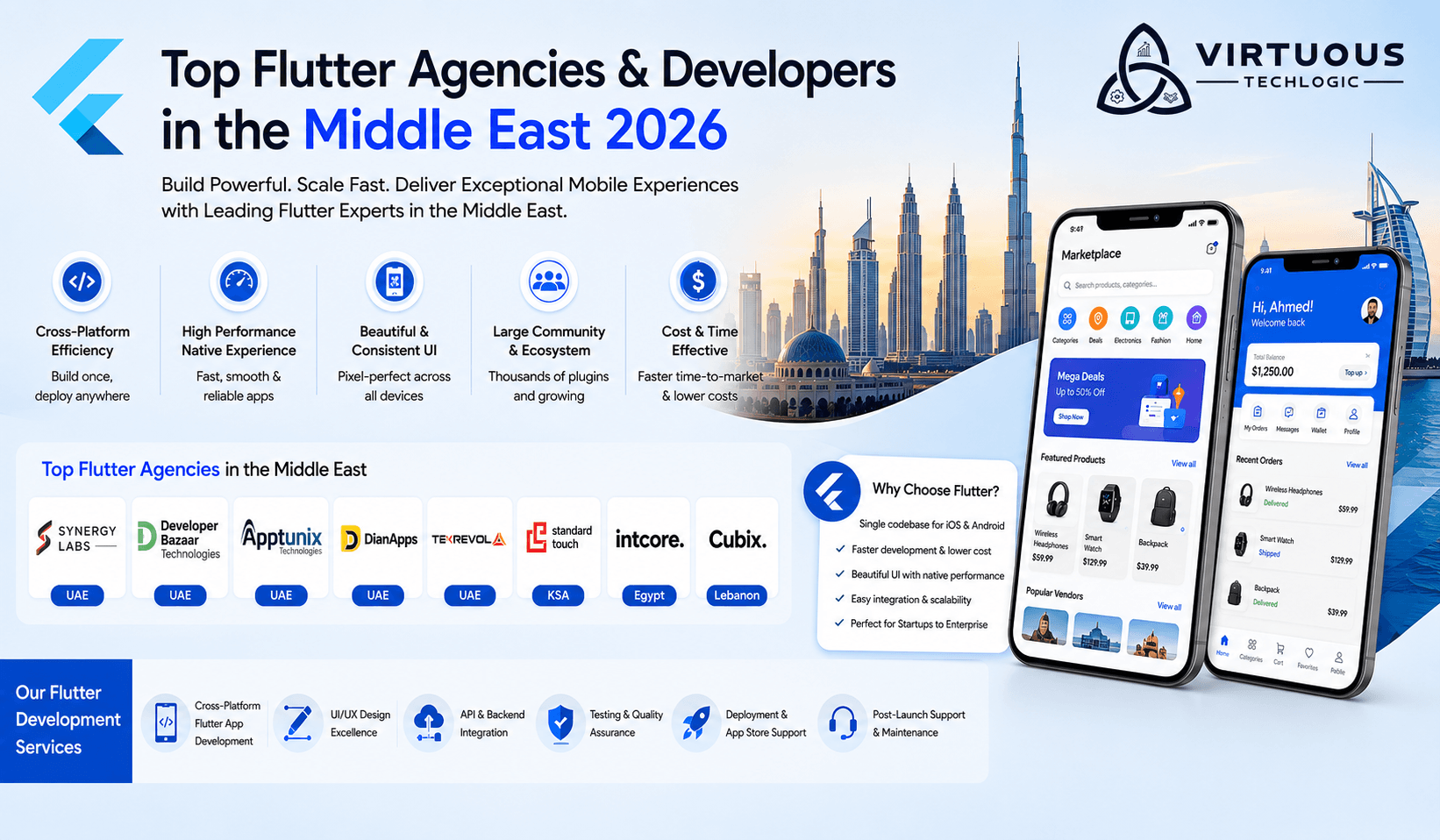 Top Flutter Agencies & Developers in/for Middle East (2026 Guide)