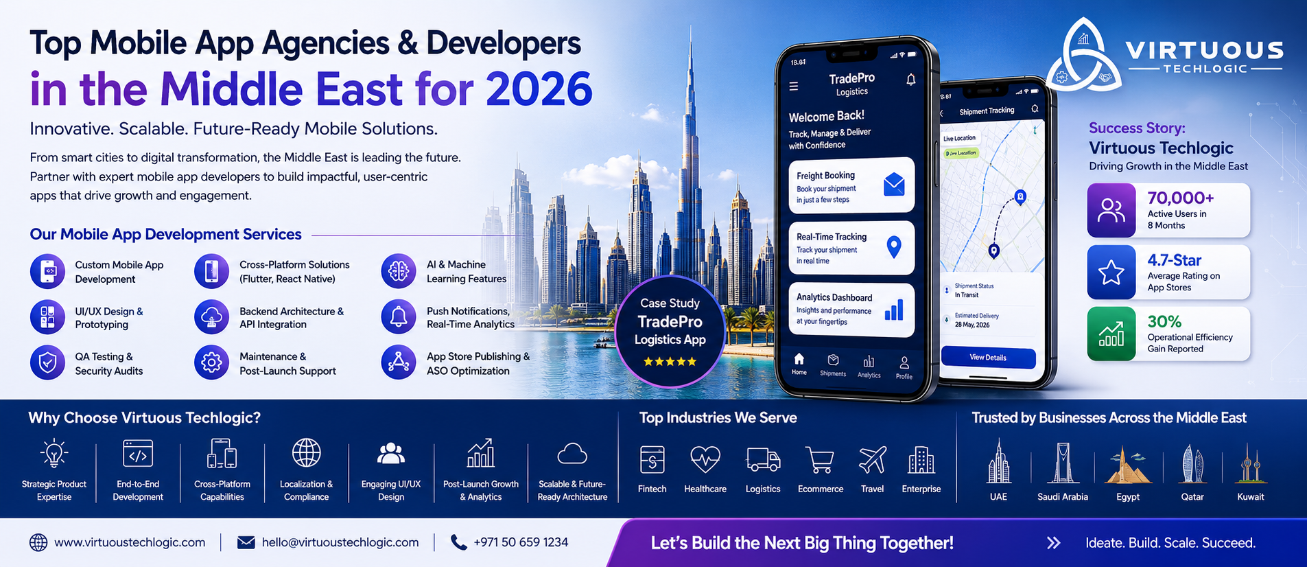 Top Mobile App Agencies & Developers in/for Middle East (2026 Guide)