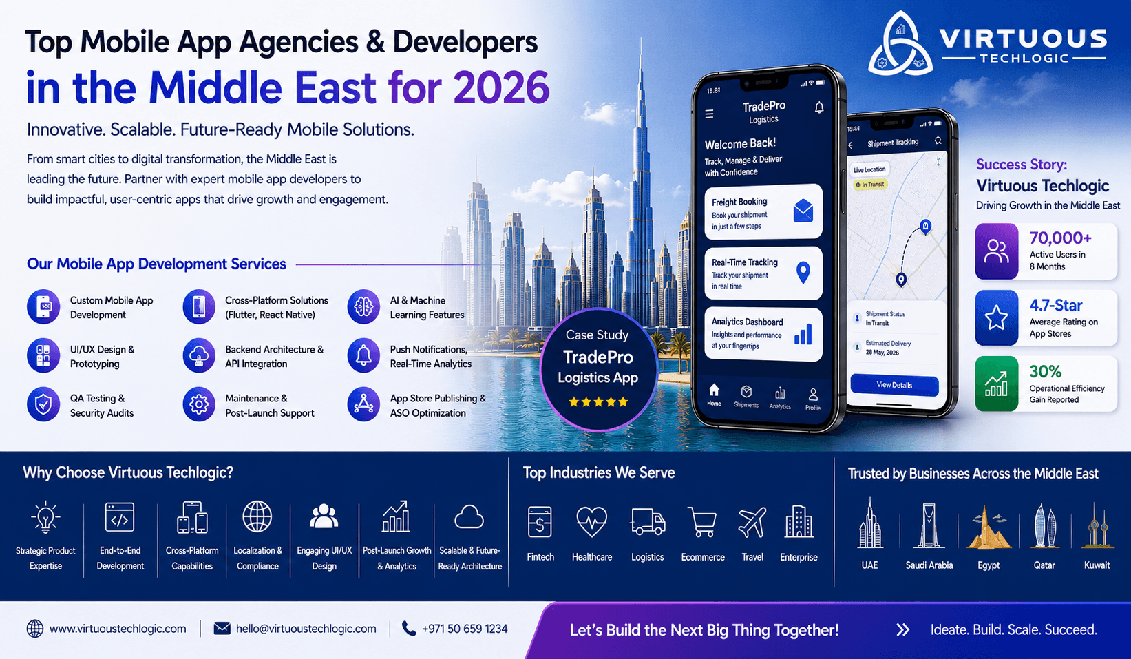 Top Mobile App Agencies & Developers in/for Middle East (2026 Guide)