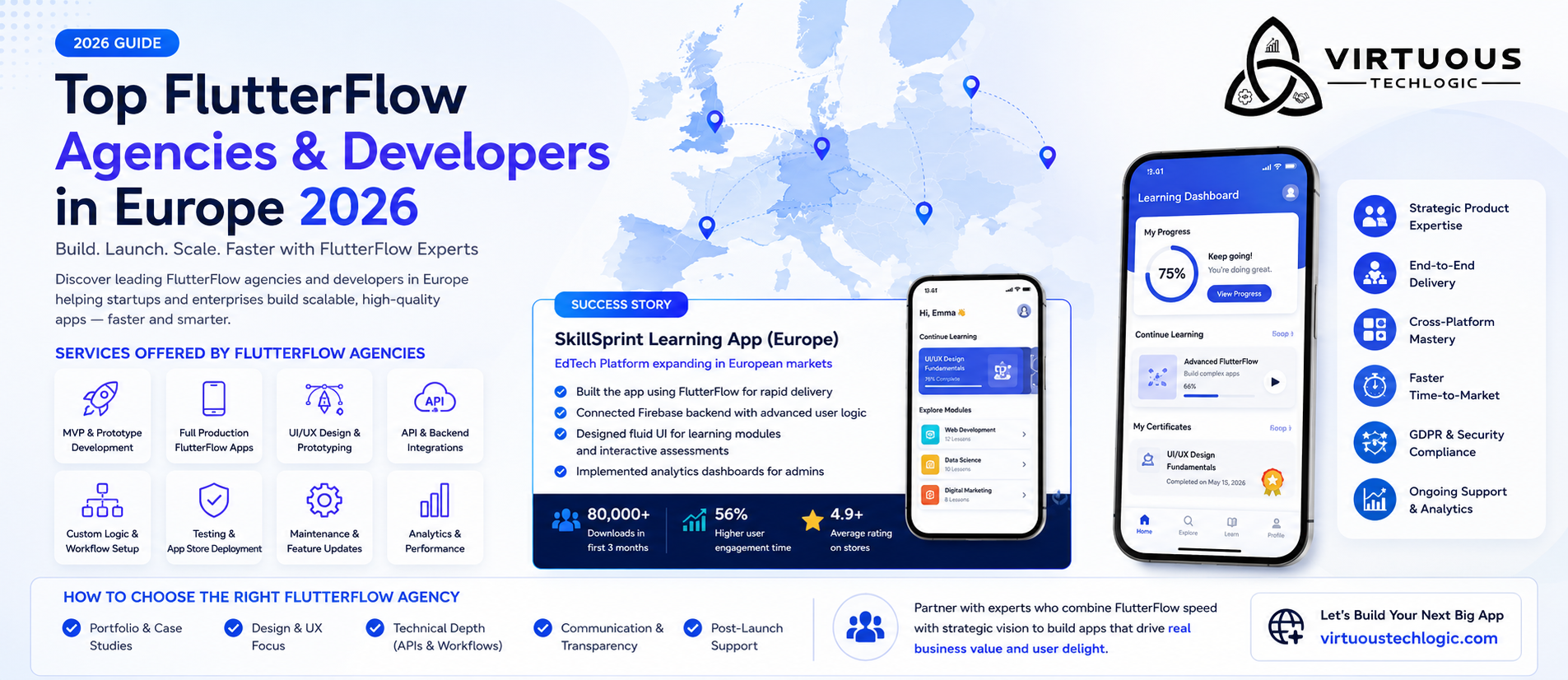 Top FlutterFlow Agencies & Developers in/for Europe (2026 Guide)