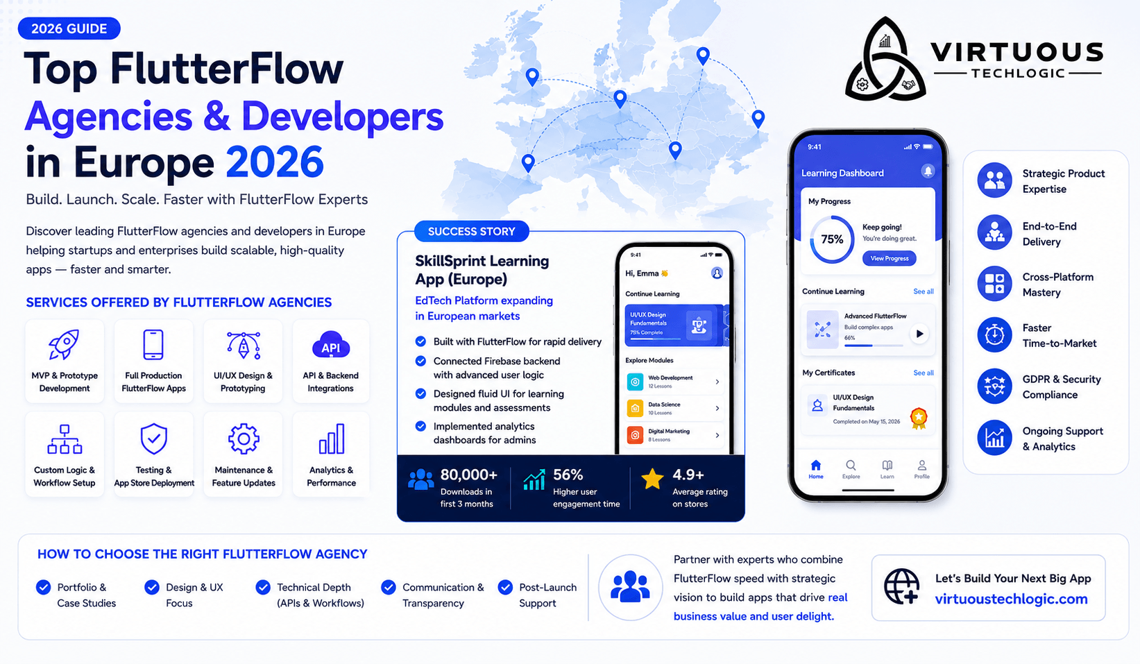Top FlutterFlow Agencies & Developers in/for Europe (2026 Guide)