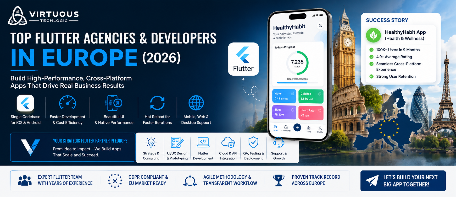 Top Flutter Agencies & Developers in/for Europe (2026 Guide)