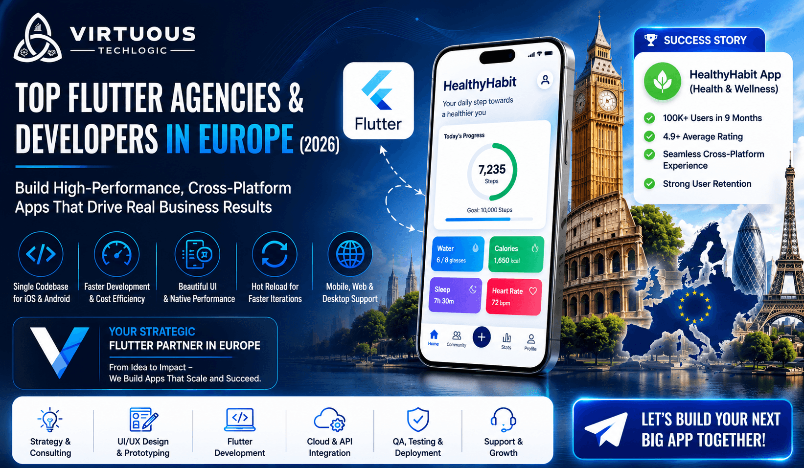 Top Flutter Agencies & Developers in/for Europe (2026 Guide)