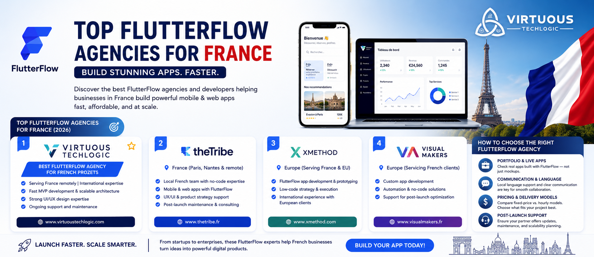 🚀 Top Flutterflow Agencies & Developers in/for France (2026 Guide)