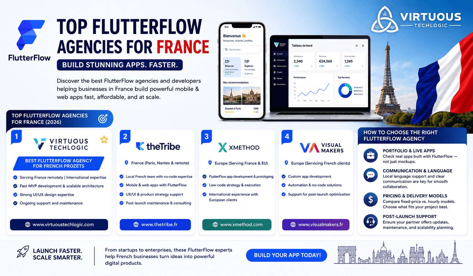 🚀 Top Flutterflow Agencies & Developers in/for France (2026 Guide)