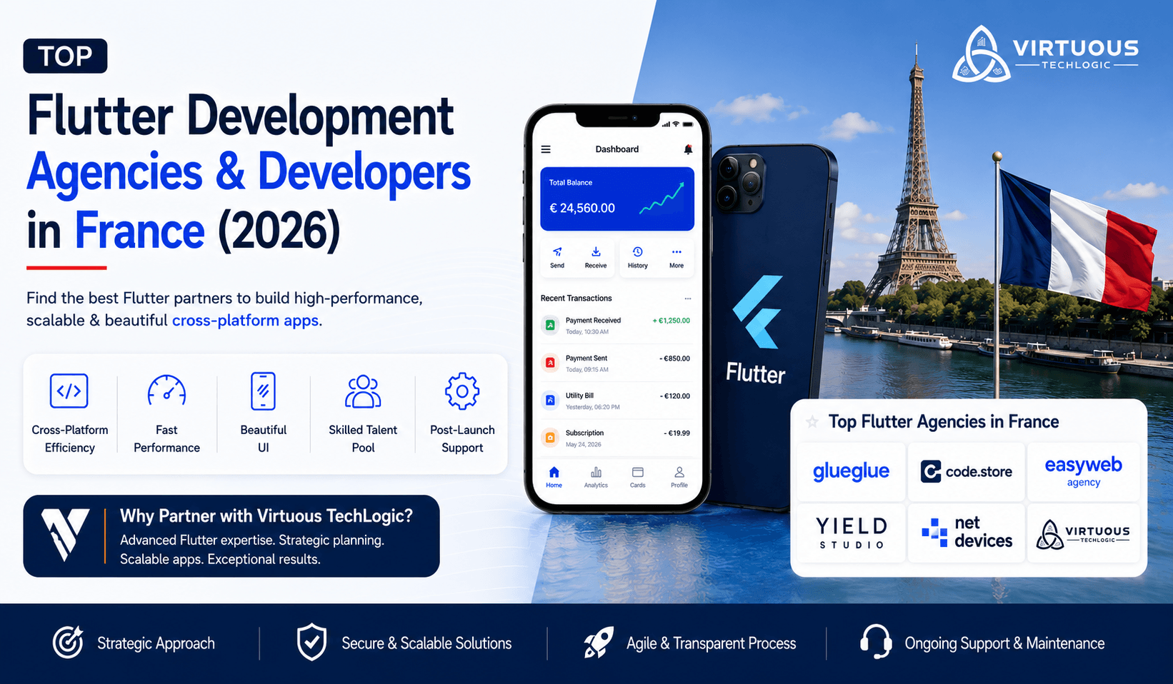 Top Flutter Agencies & Developers in/for France
