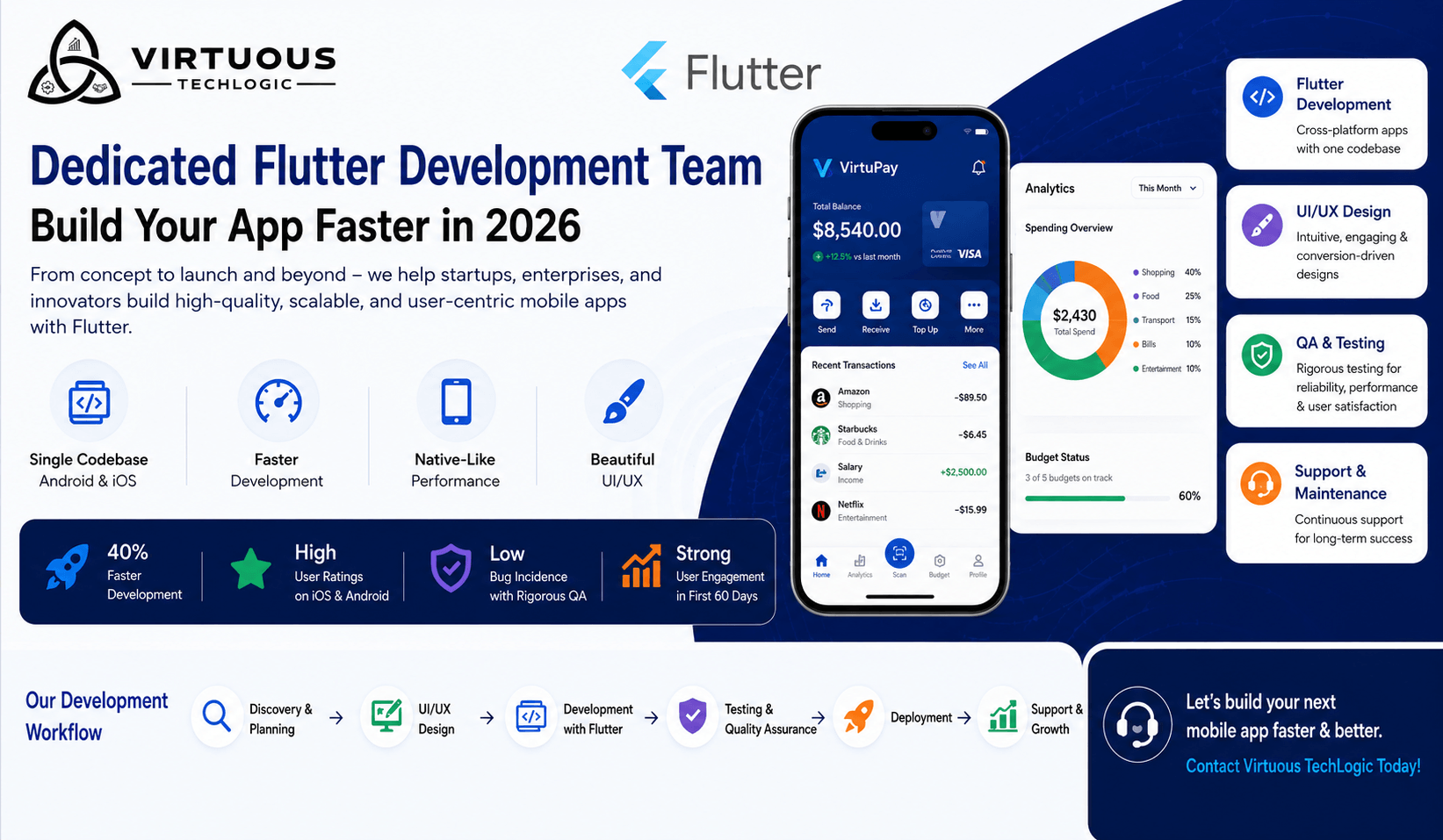 Build Your Next Mobile App Faster in 2026 With a Dedicated Flutter Team From Virtuous TechLogic