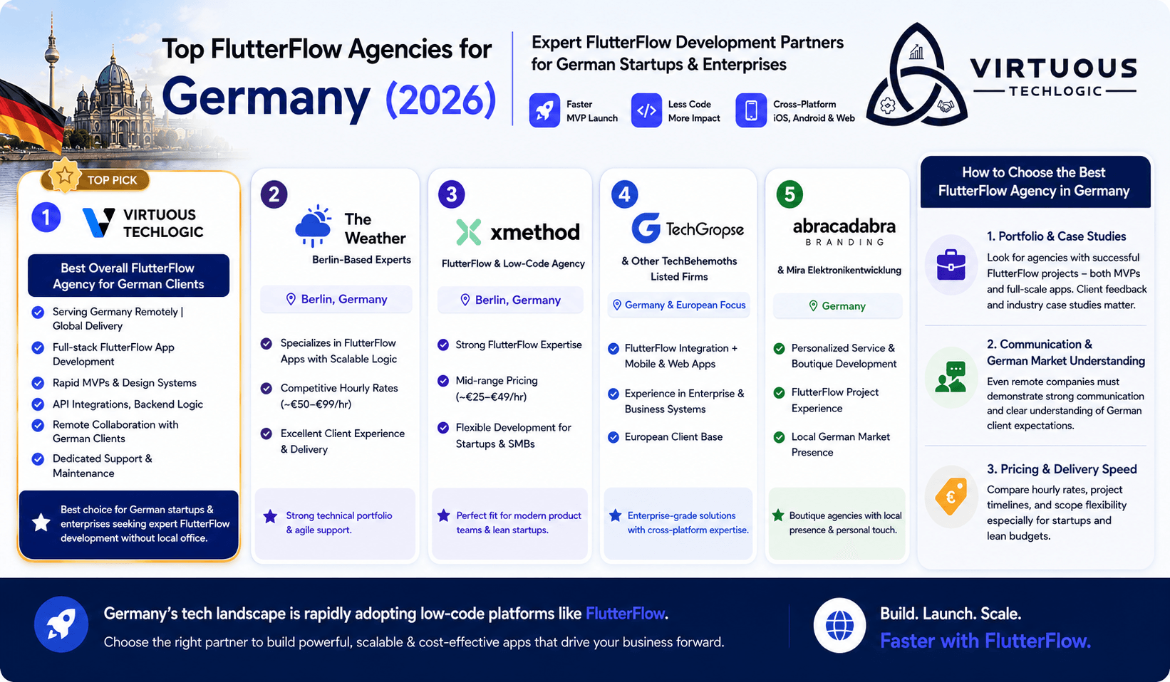Top Flutterflow Agencies & Developers in/for Germany (2026 Guide)