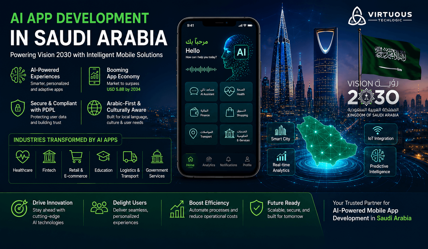 Why Saudi Arabia is the Next Frontier for AI‑Enhanced Mobile App Development