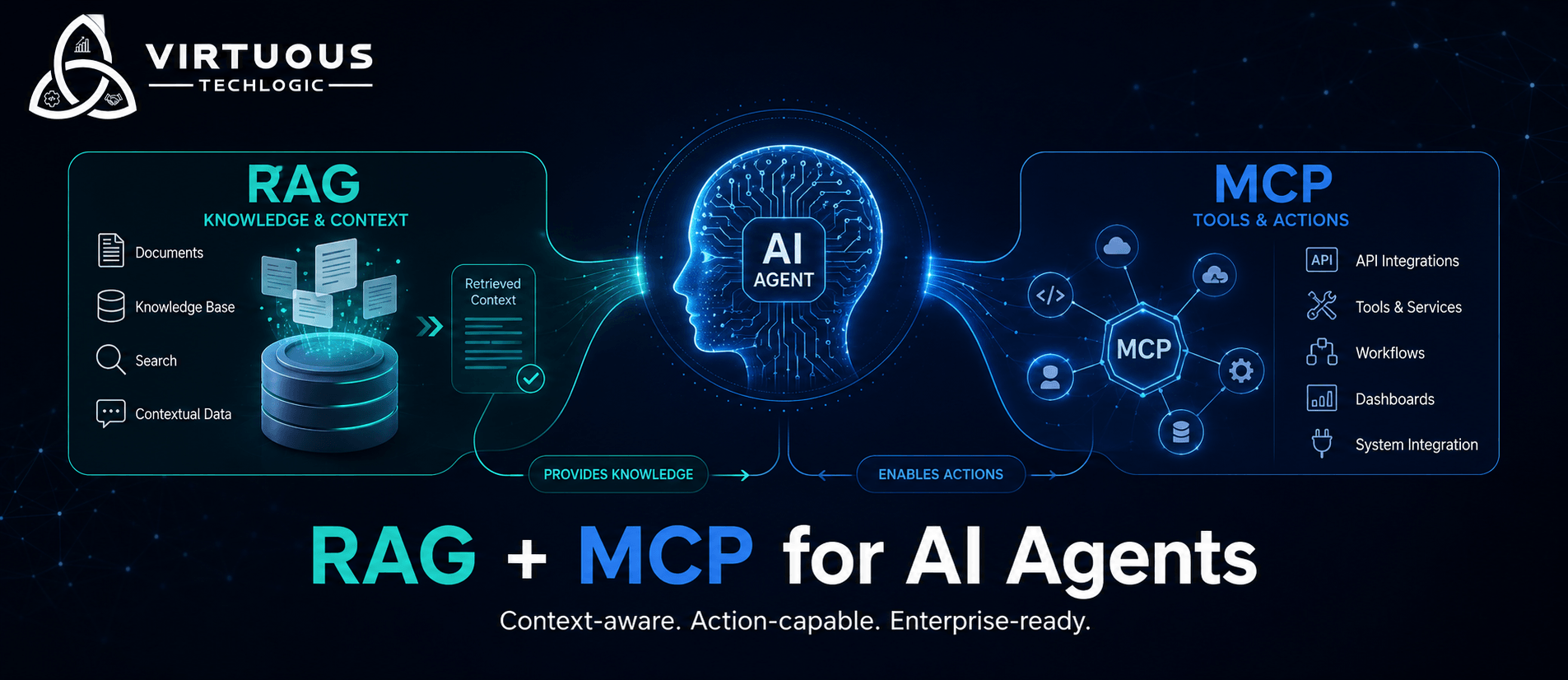 How MCP & RAG Power Next‑Gen AI Agents: A Virtuous Techlogic Deep Dive