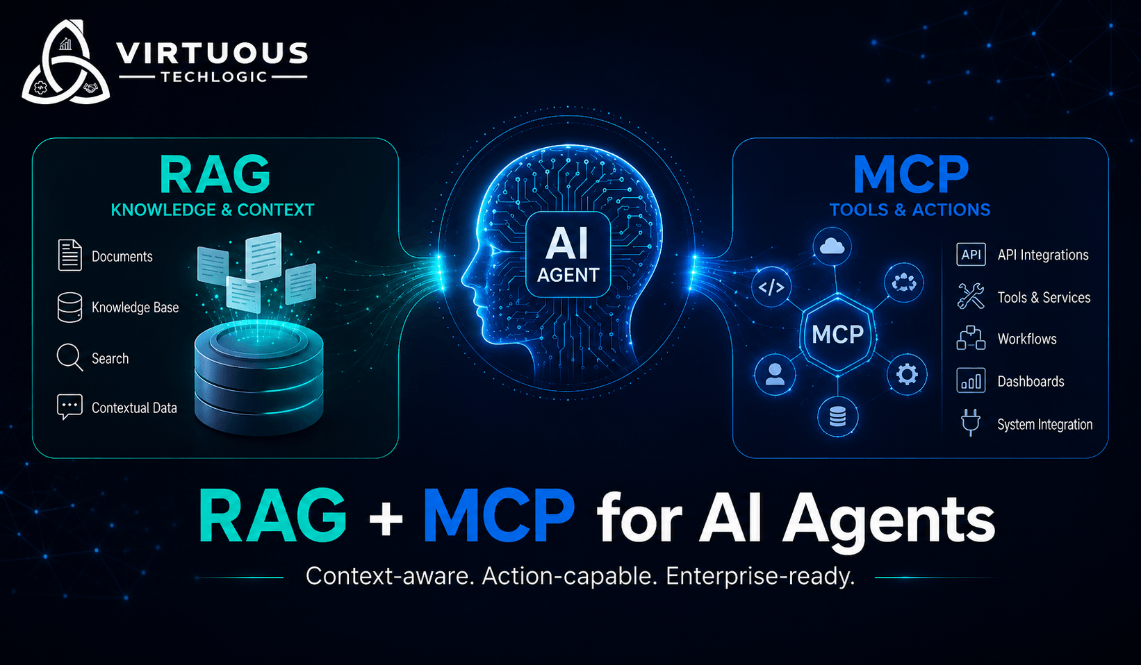 How MCP & RAG Power Next‑Gen AI Agents: A Virtuous Techlogic Deep Dive