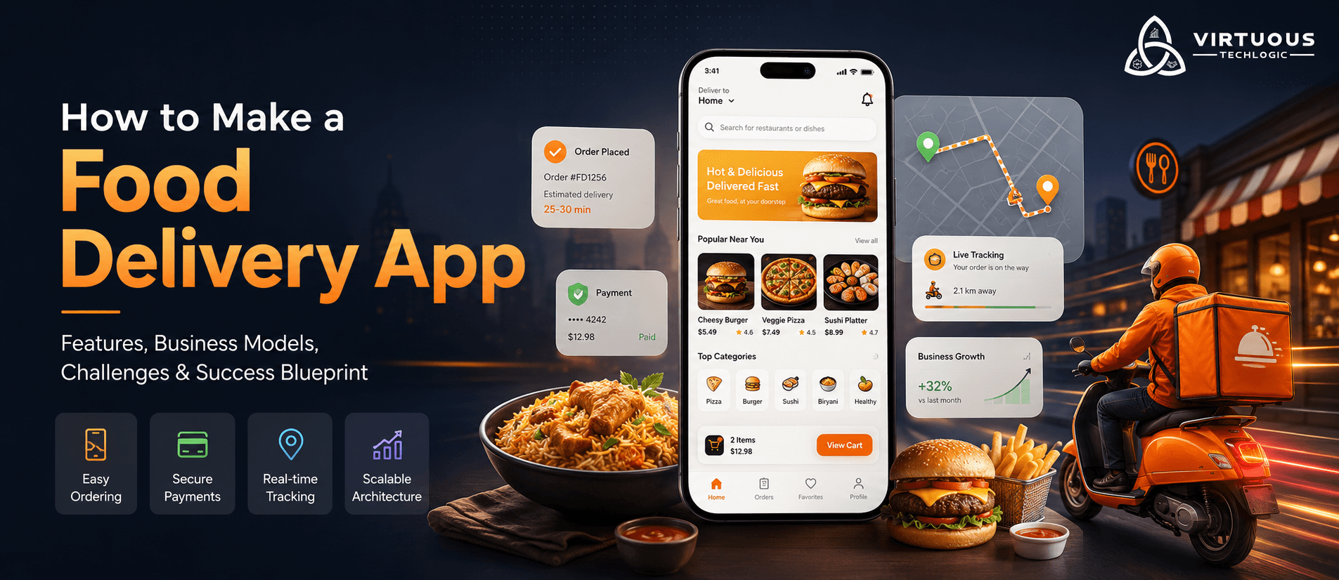 How to Build a Successful Food Delivery App: Business Model, Features & Challenges