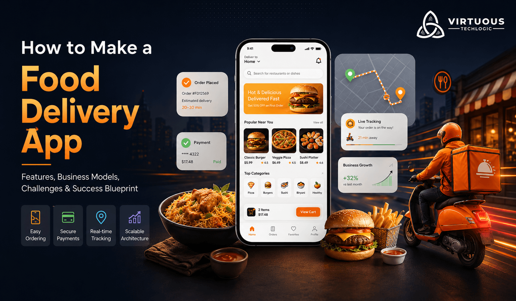 How to Build a Successful Food Delivery App: Business Model, Features & Challenges