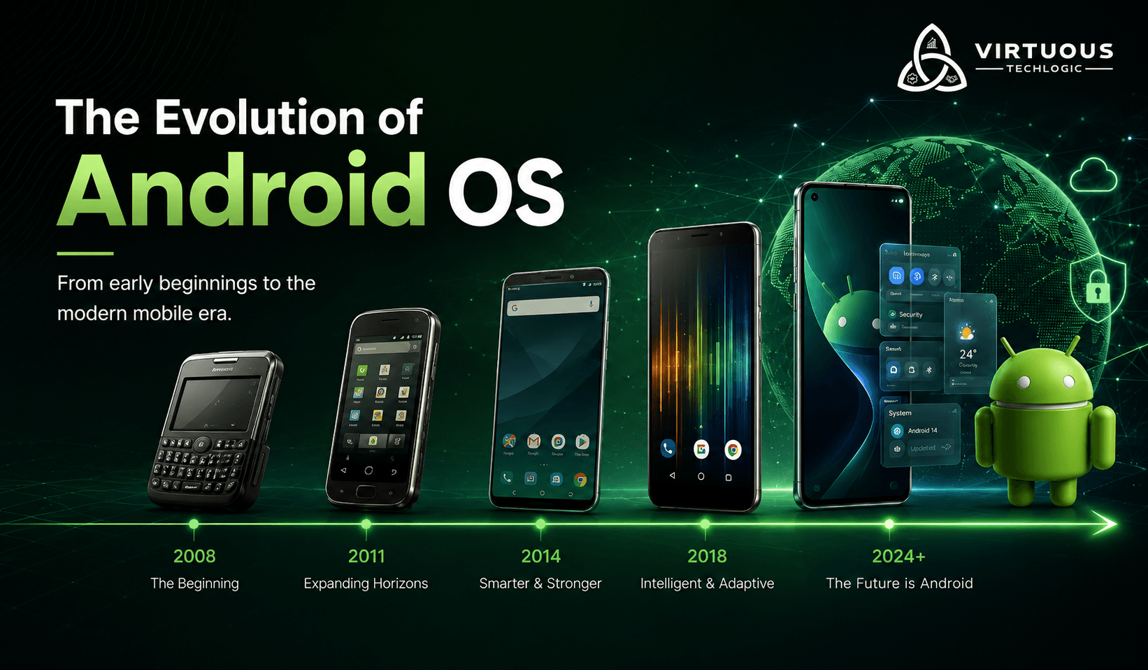 The Evolution of Android OS: A Journey Through Innovation