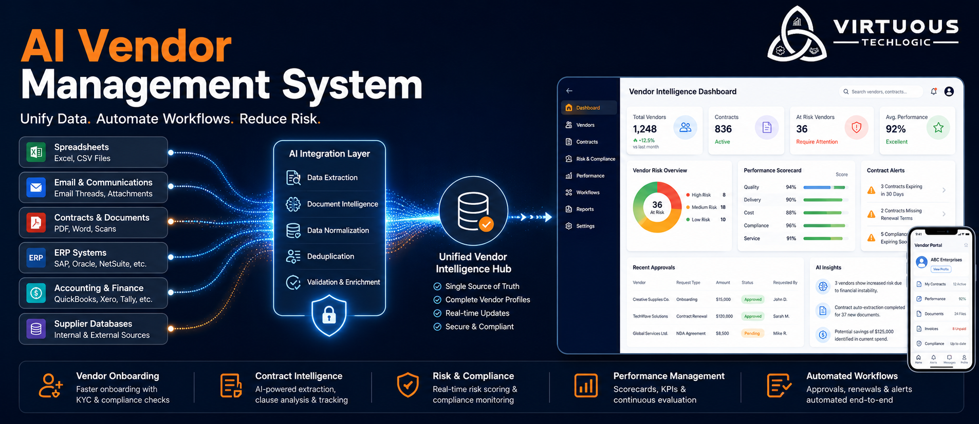 How to Choose a Reliable AI Development Company for a Fragmented Vendor Management System