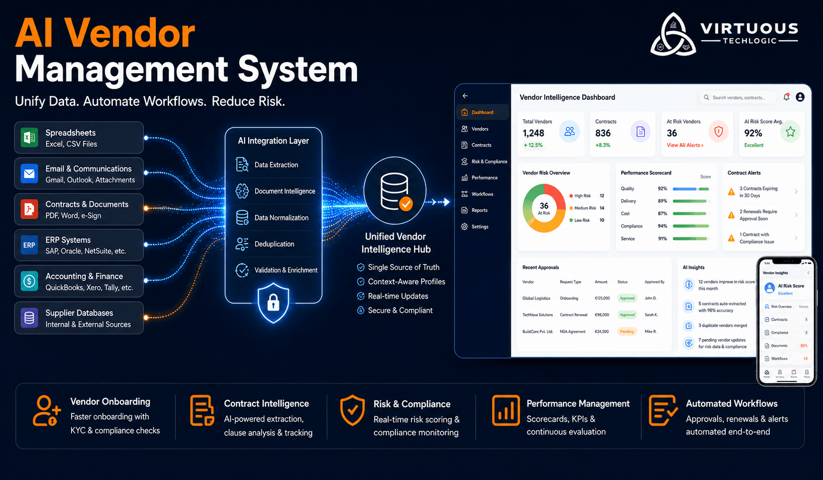 How to Choose a Reliable AI Development Company for a Fragmented Vendor Management System