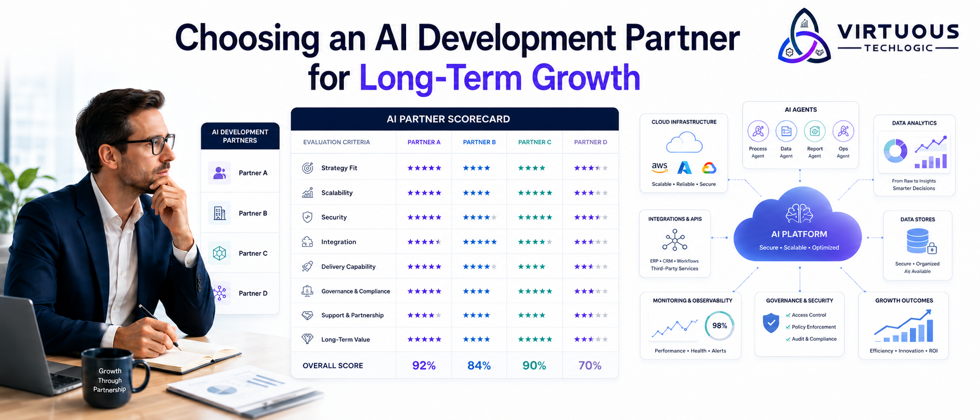 How to Find AI Development Companies That Align With Long-Term Business Growth