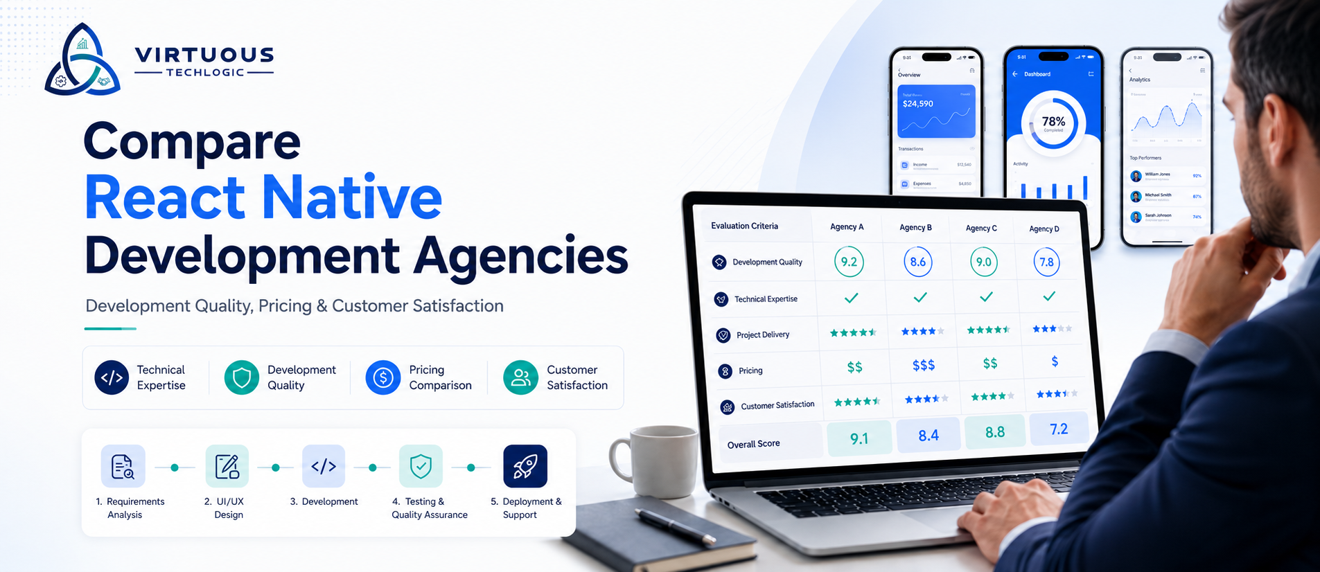Compare React Native development agencies based on development quality, pricing, and customer satisfaction.