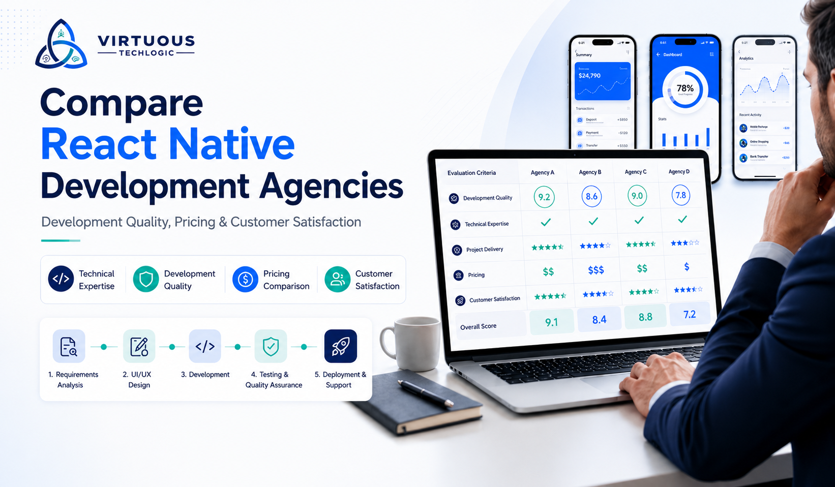 Compare React Native development agencies based on development quality, pricing, and customer satisfaction.