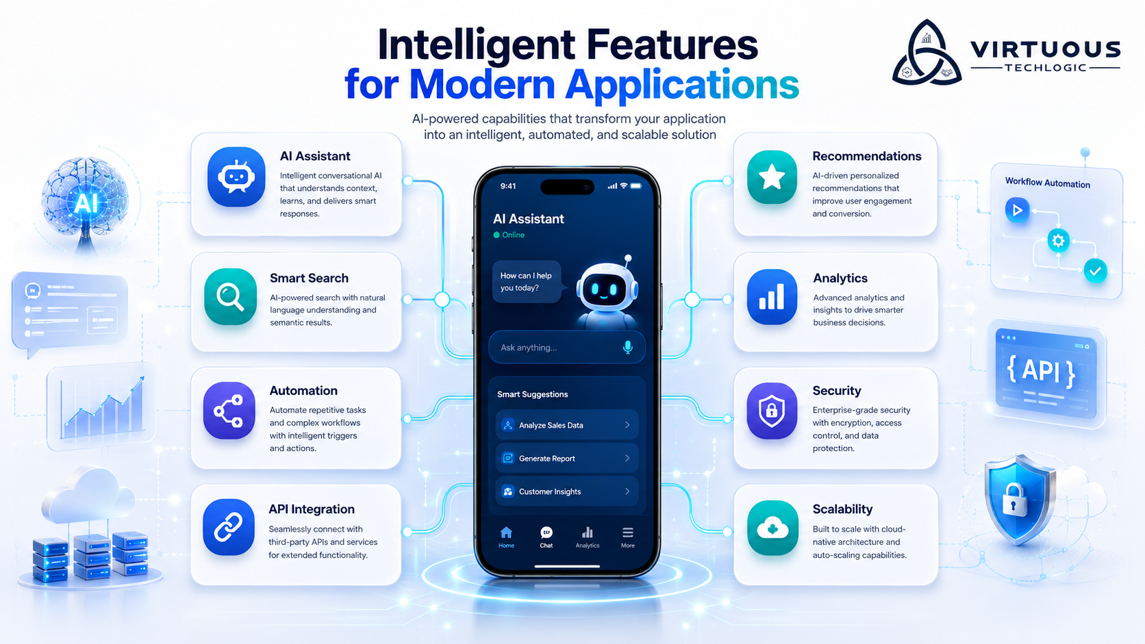 AI Integration into an Existing Mobile Application: Transforming a Traditional App into an Intelligent Digital Experience features