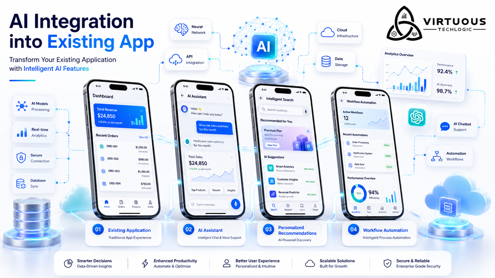AI Integration into an Existing Mobile Application: Transforming a Traditional App into an Intelligent Digital Experience