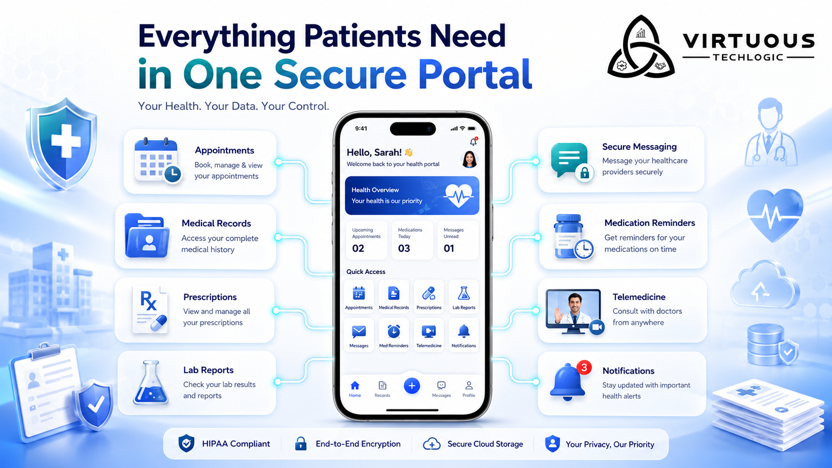 Healthcare Patient Portal: Empowering Patients with Secure Digital Healthcare Access features