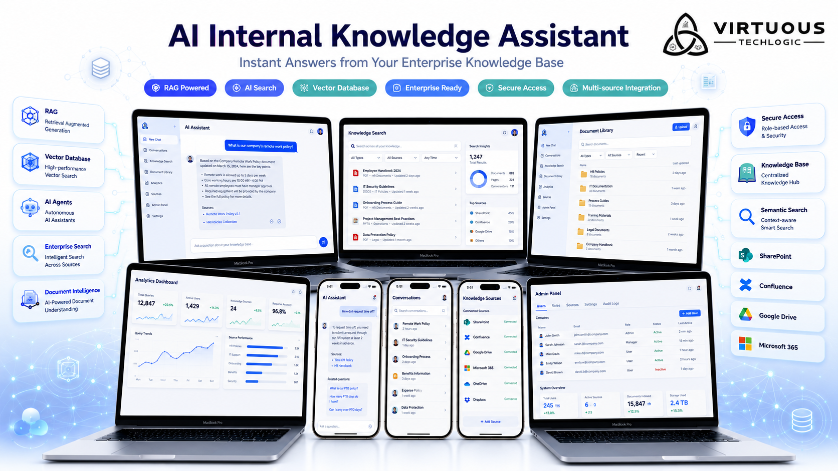 AI Internal Knowledge Assistant: Transforming Enterprise Knowledge into Instant Answers