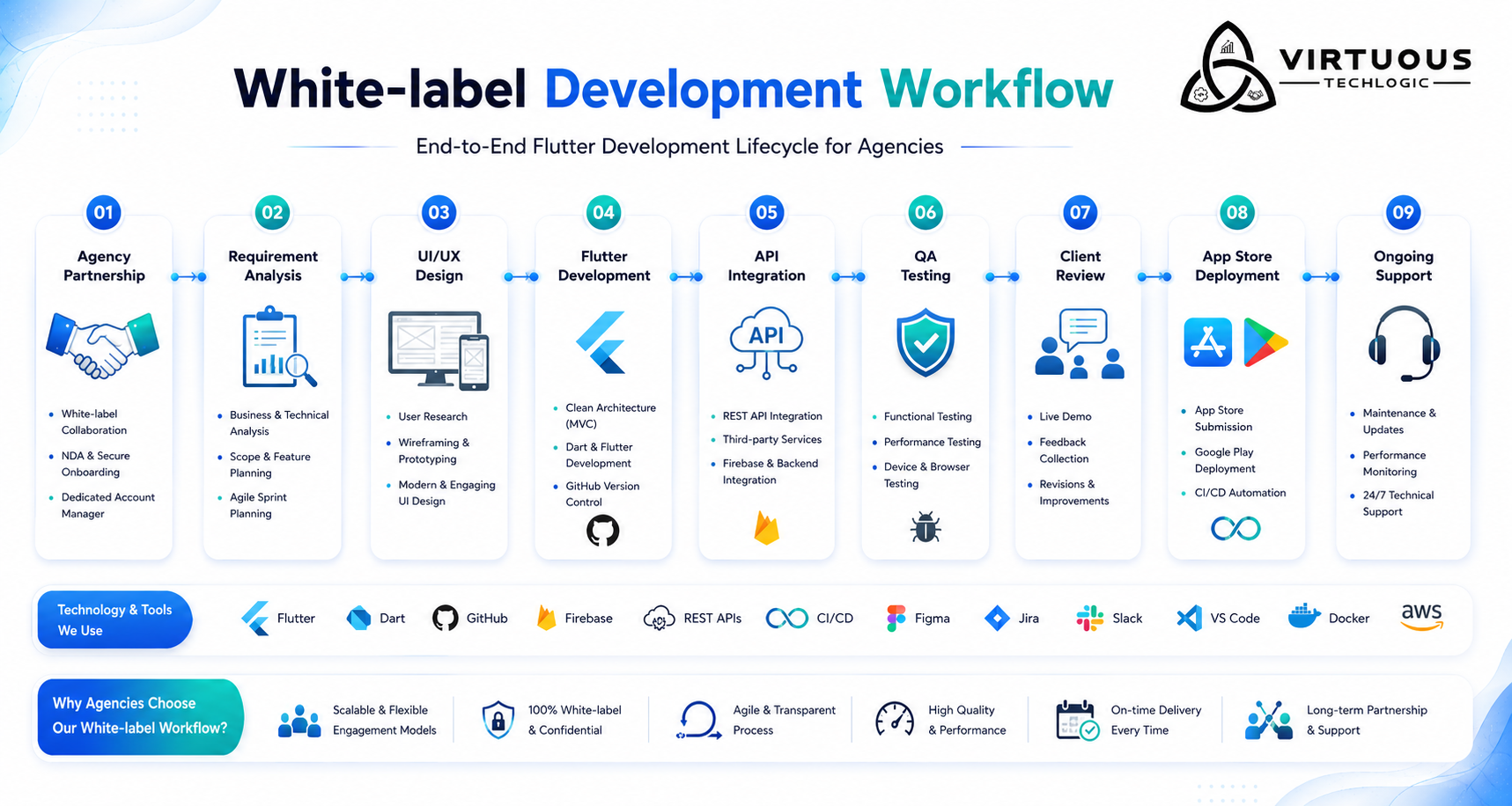 AI Internal Knowledge Assistant: Transforming Enterprise Knowledge into Instant Answers description