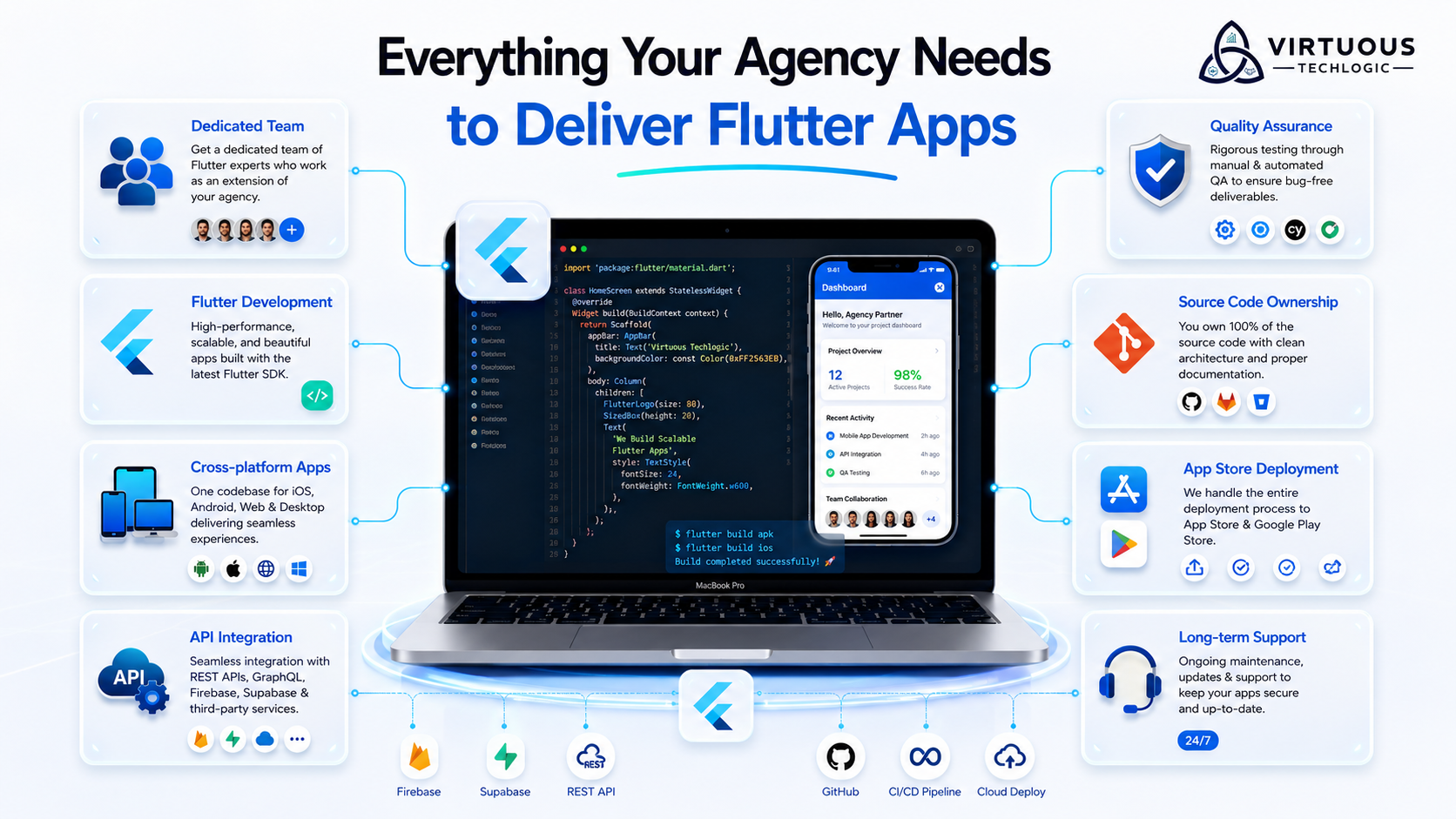 AI Internal Knowledge Assistant: Transforming Enterprise Knowledge into Instant Answers features