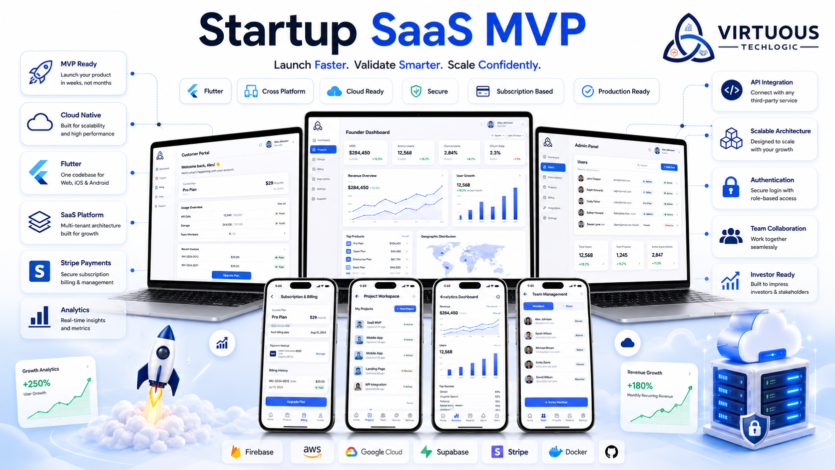Startup SaaS MVP: Building a Scalable SaaS Platform from Idea to Market