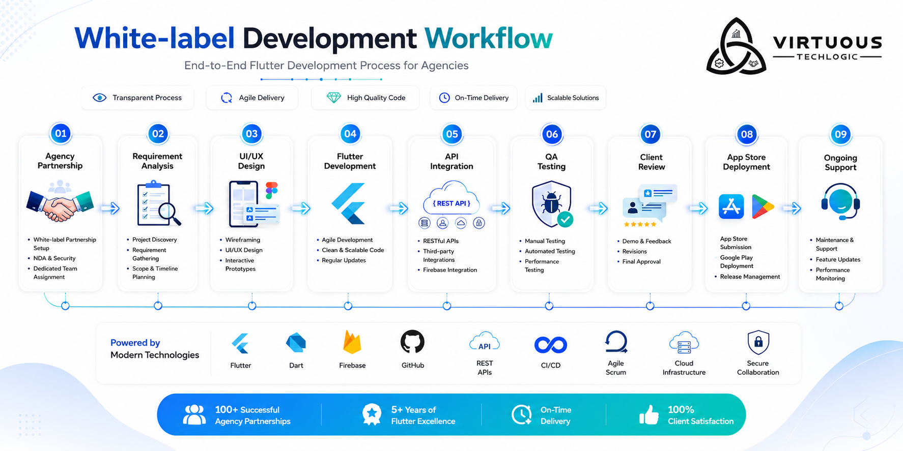 Startup SaaS MVP: Building a Scalable SaaS Platform from Idea to Market description