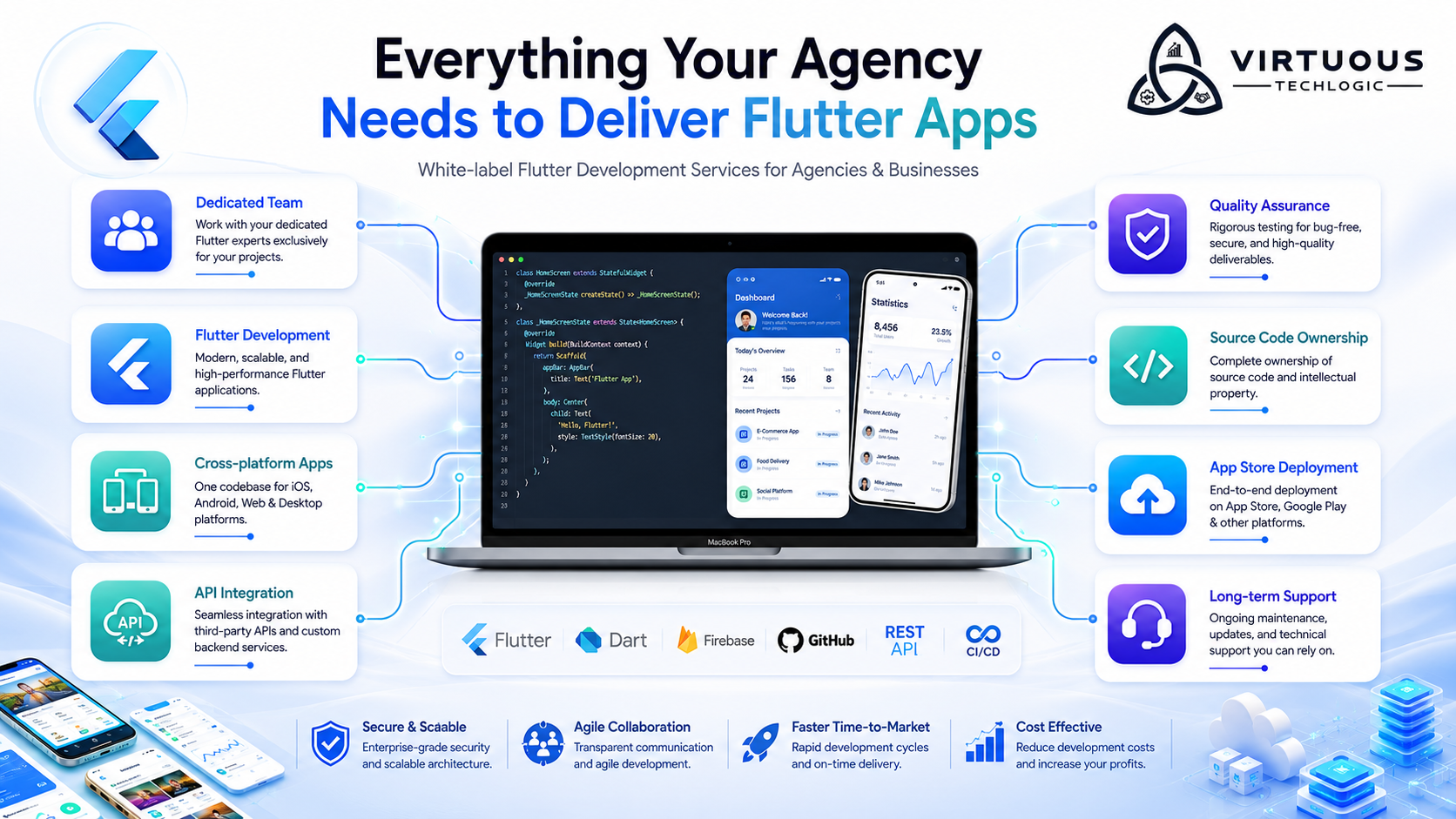 Startup SaaS MVP: Building a Scalable SaaS Platform from Idea to Market features