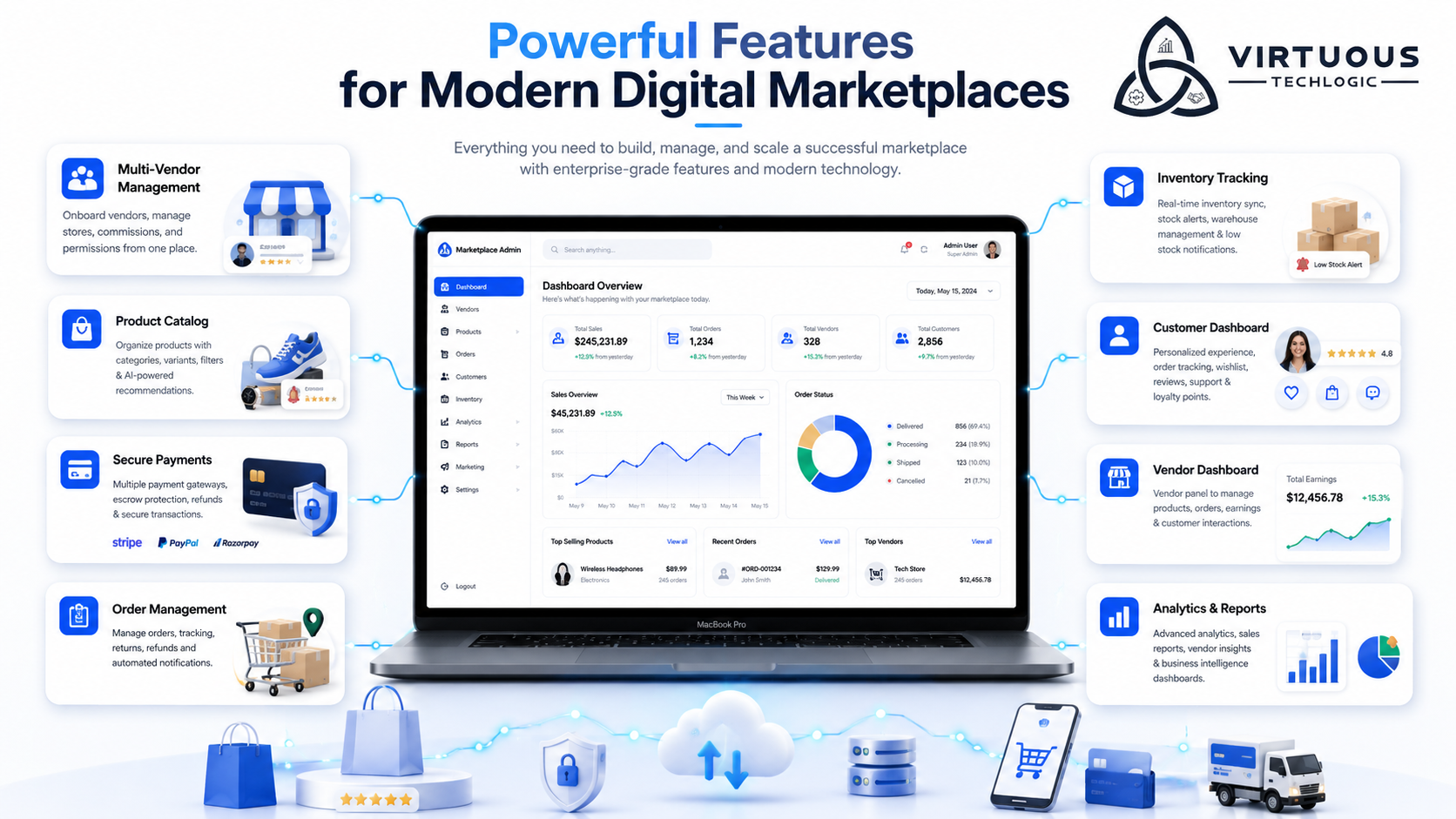 Marketplace Platform: Building a Scalable Multi-Vendor Marketplace for Buyers and Sellers