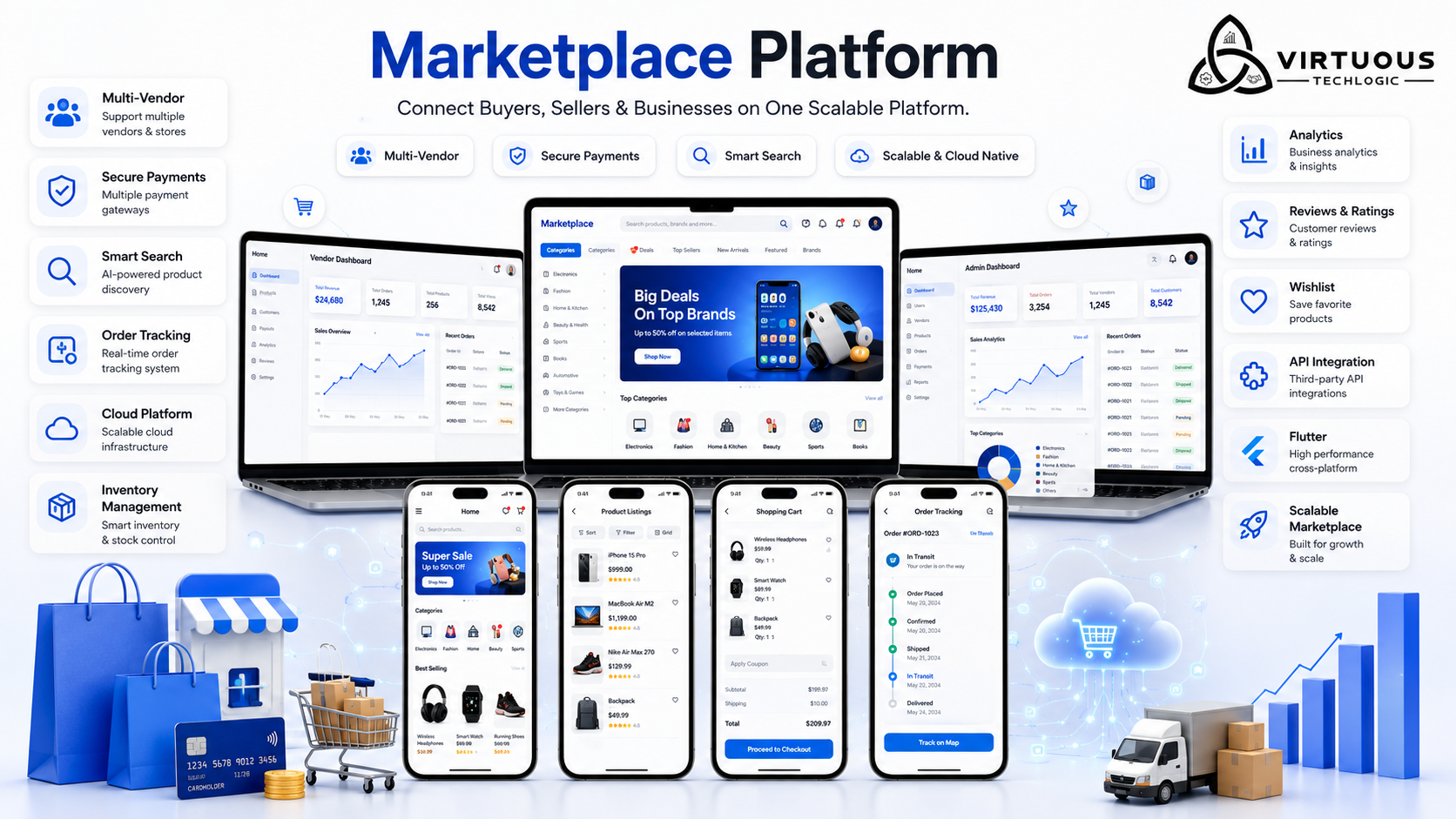 Marketplace Platform: Building a Scalable Multi-Vendor Marketplace for Buyers and Sellers features