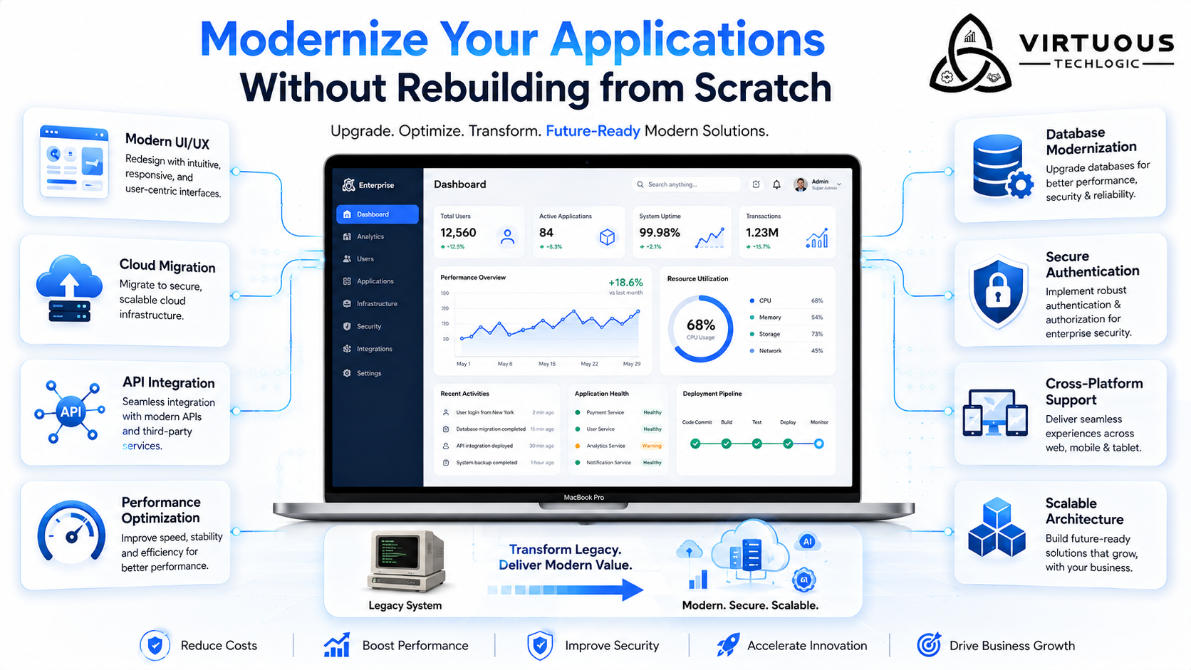 Legacy App Modernisation: Transforming Legacy Applications into Scalable Digital Platforms features