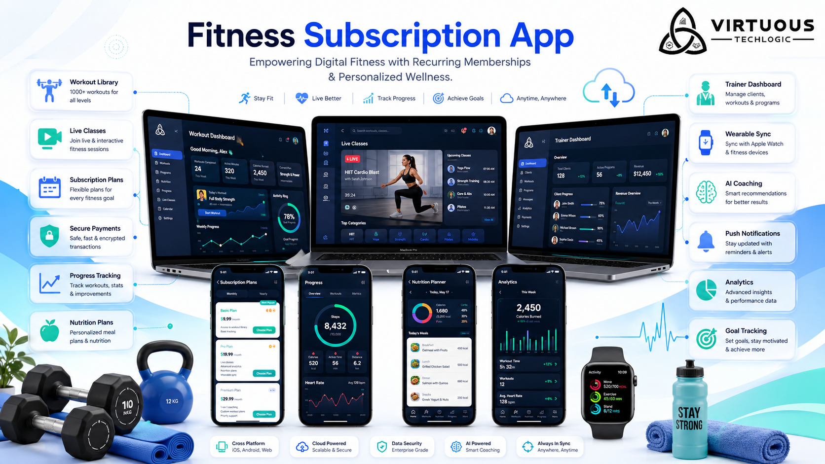 Fitness Subscription App: Building a Scalable Digital Fitness Platform with Subscription Management