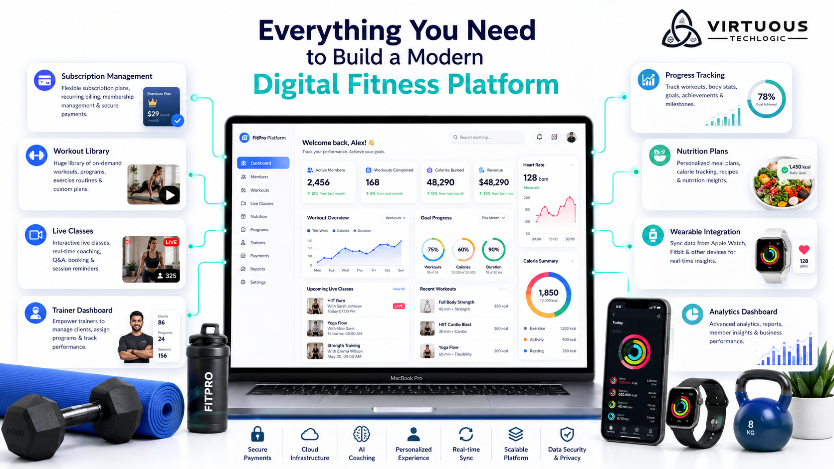 Fitness Subscription App: Building a Scalable Digital Fitness Platform with Subscription Management features