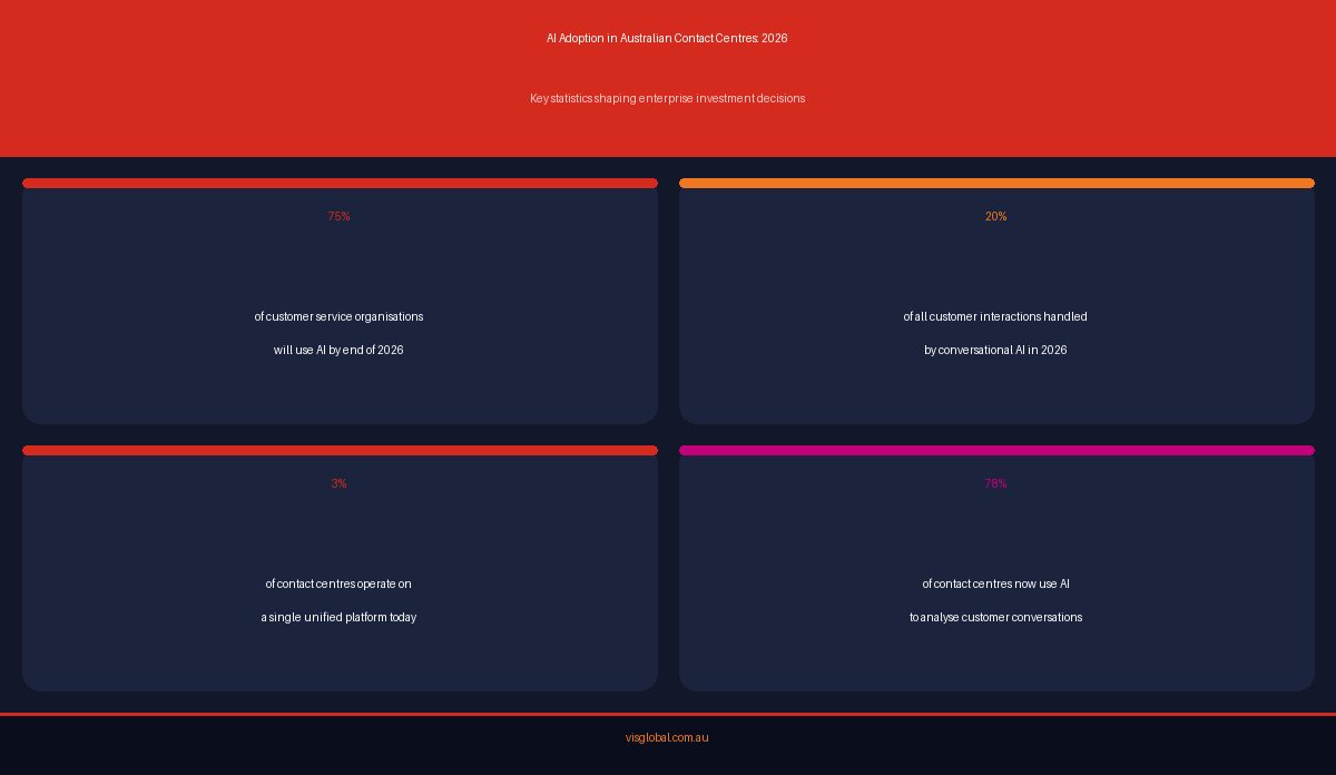 Infographic comparing omnichannel vs multichannel contact centre approaches