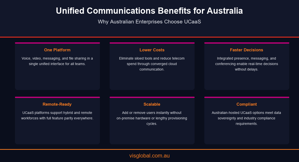Six key benefits of unified communications for Australian distributed workforces