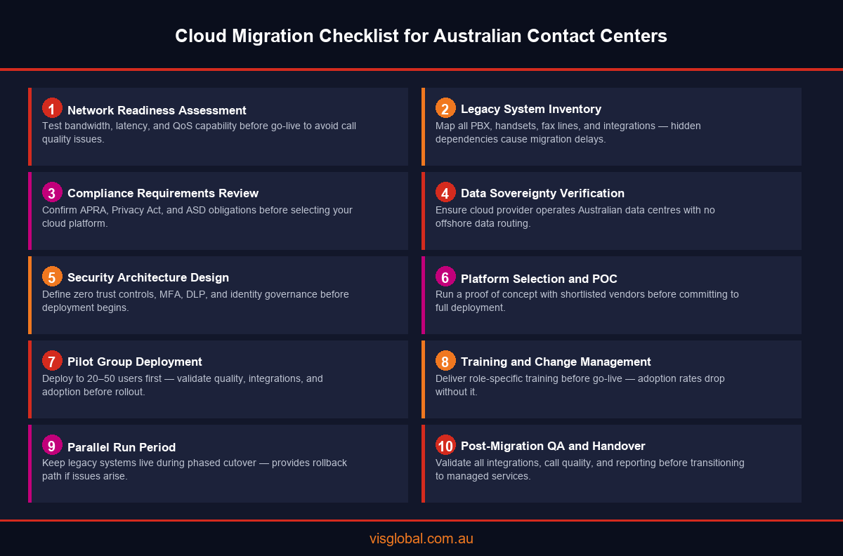 Infographic showing 10-step cloud migration checklist for Australian contact centres