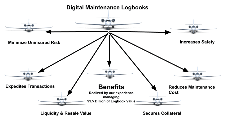 Aviation Records Background