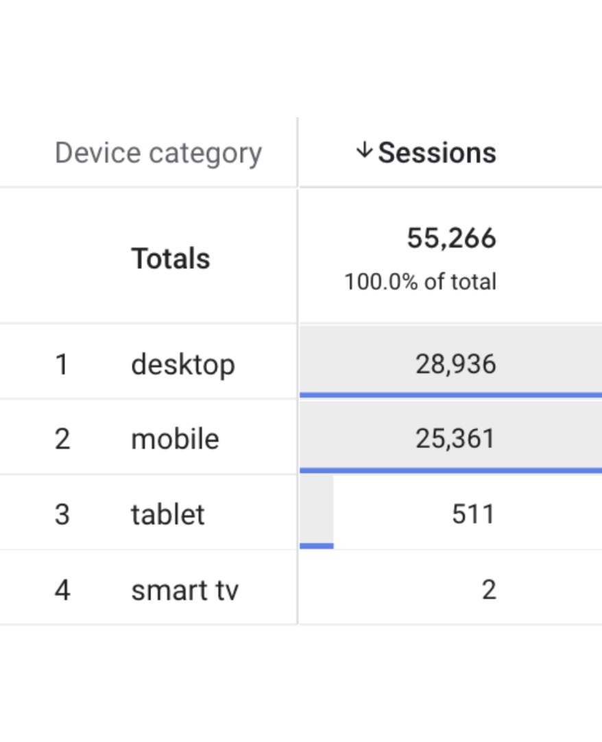 GA4 Analytics Work 2