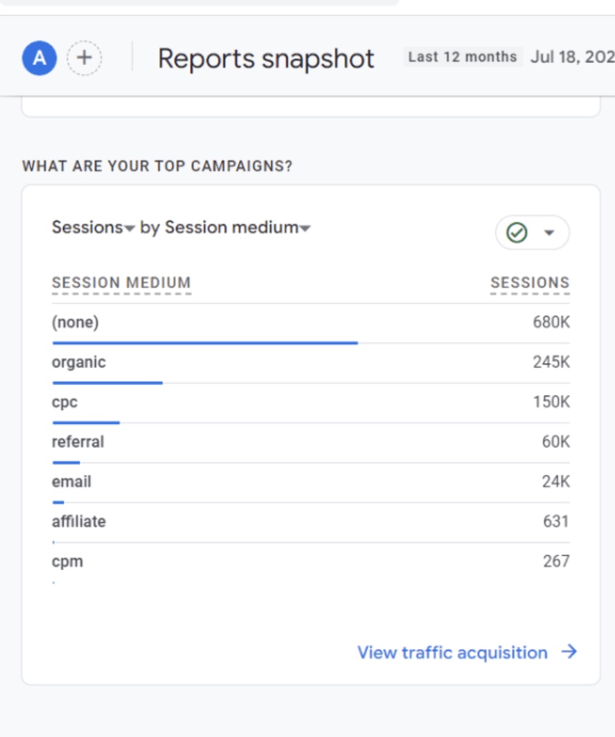 GA4 Analytics Work 1