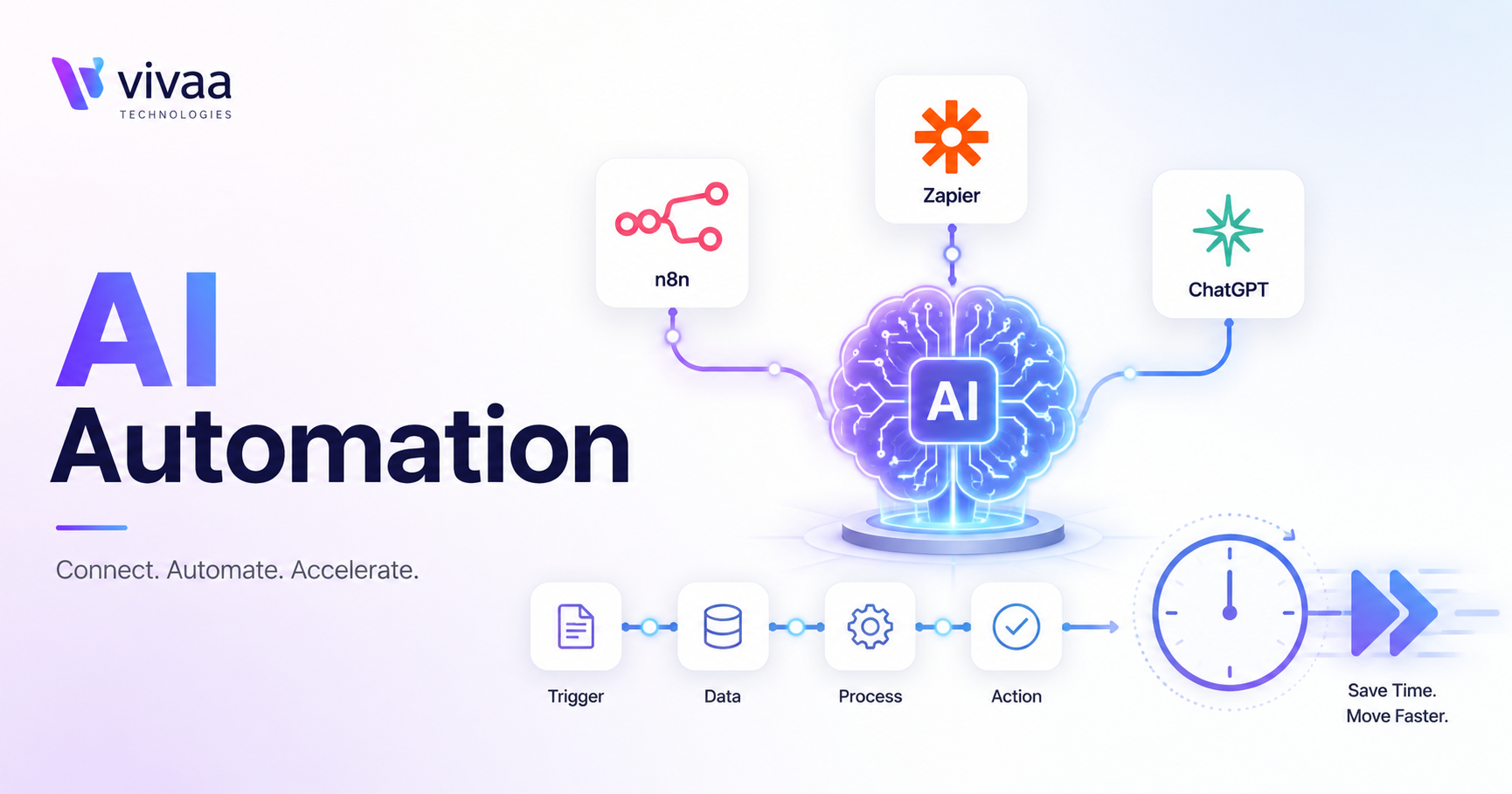 AI automation tools N8N Zapier and ChatGPT guide 2026 by Vivaa Technologies.